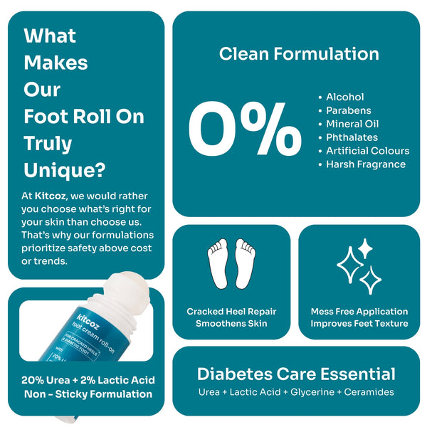 Kitcoz Diabetic Skin Care Combo