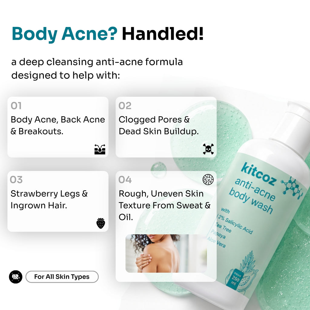 Anti Acne Exfoliating Body Wash (250ml)