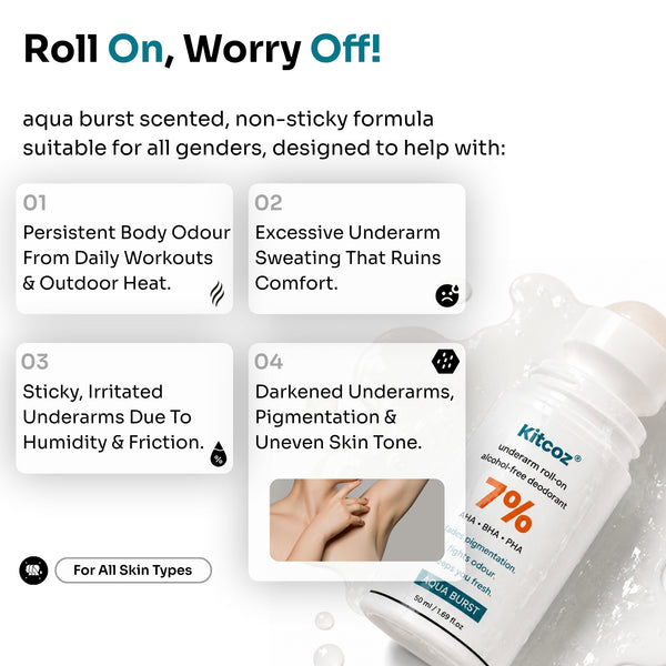 Underarm Roll On for Odour Control (50ml)
