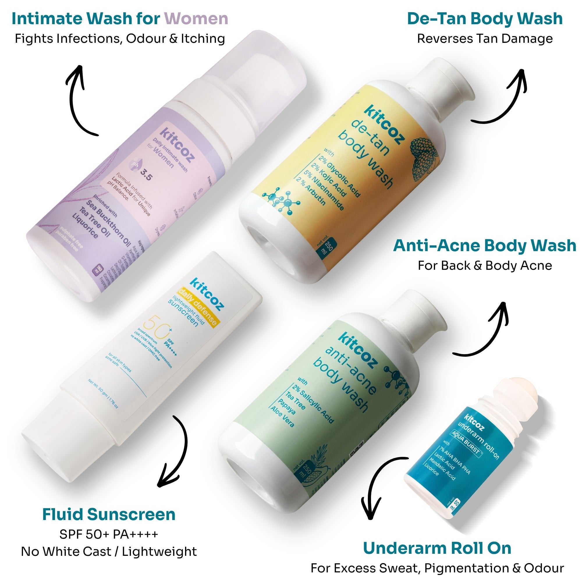 Women's Body Confidence Kit
