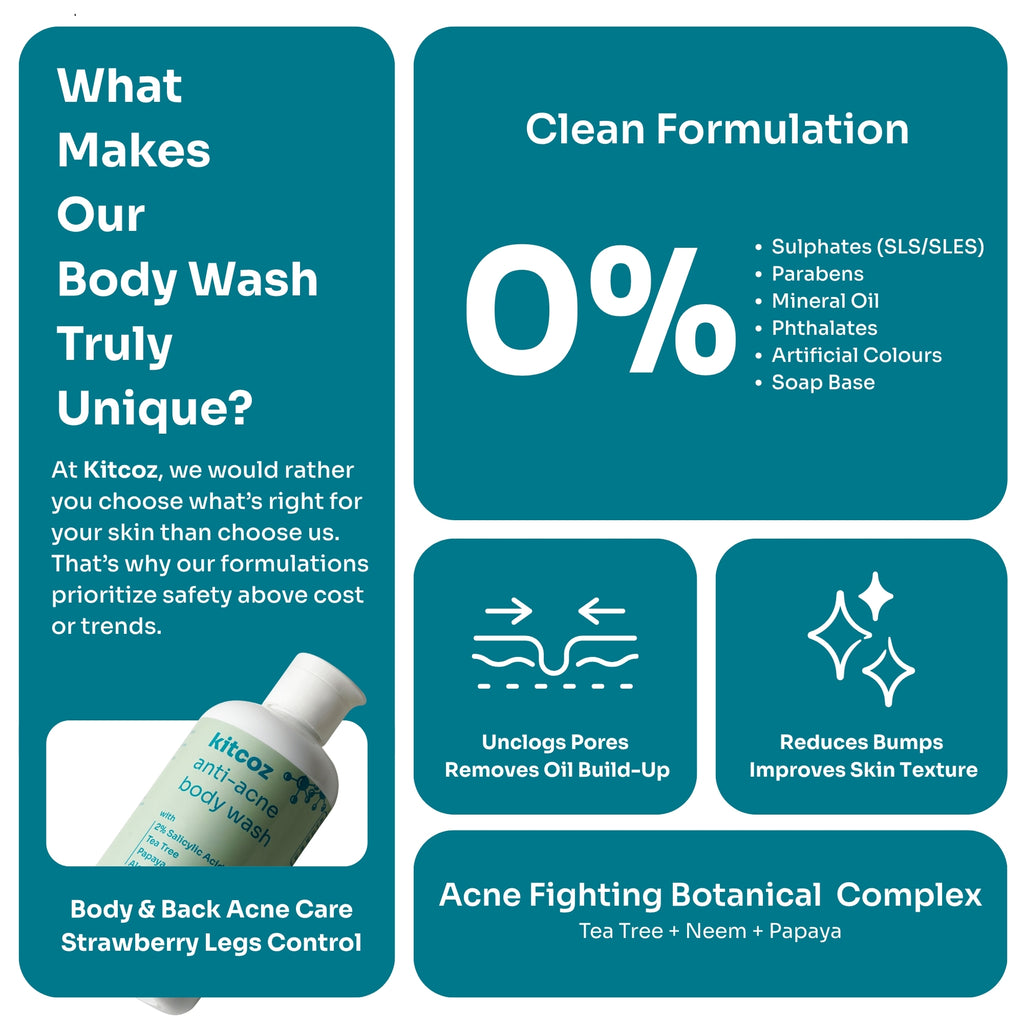 Anti Acne Exfoliating Body Wash (250ml)