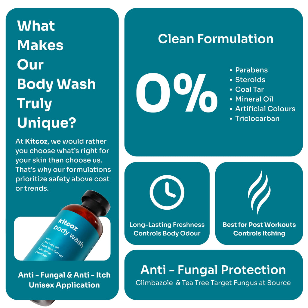 Anti Fungal & Anti Itch Body Wash (300ml)