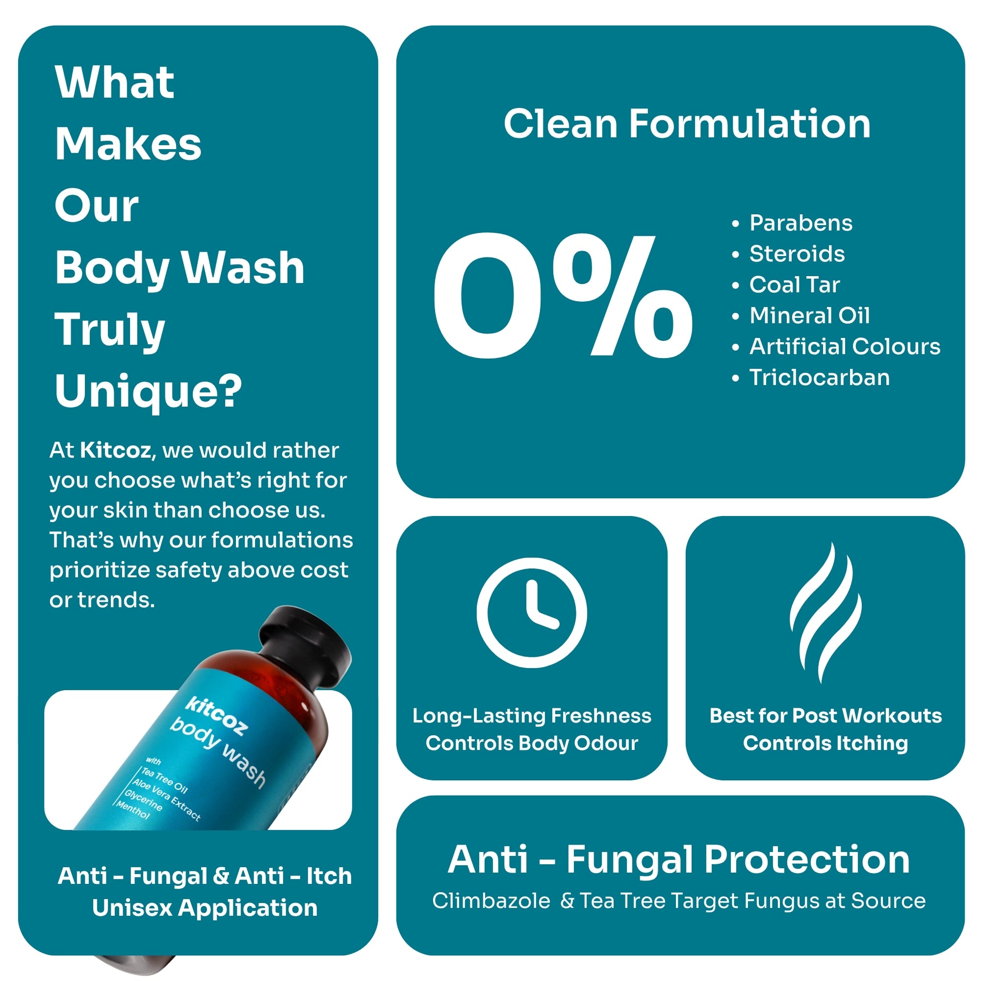 Anti Fungal & Anti Itch Body Wash (300ml)