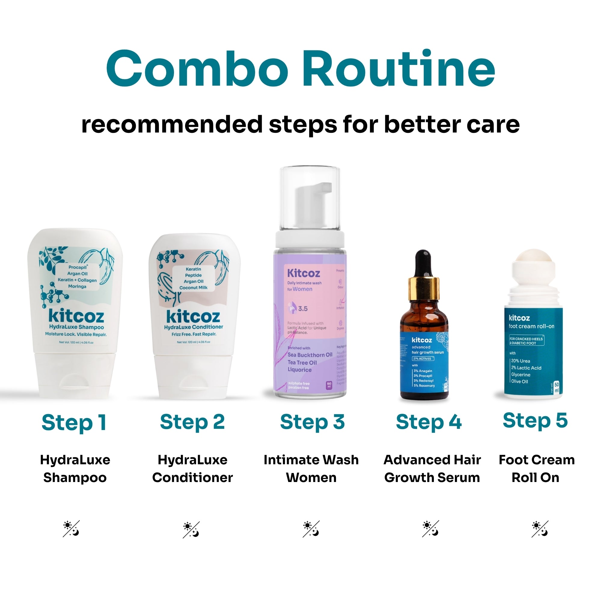 New Mom Recovery Kit