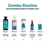 Men's Complete Grooming Kit