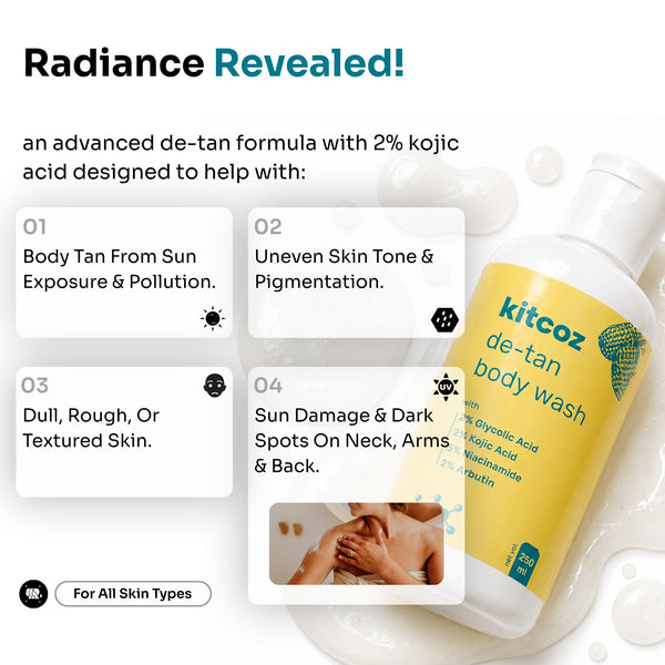 Women's Body Confidence Kit