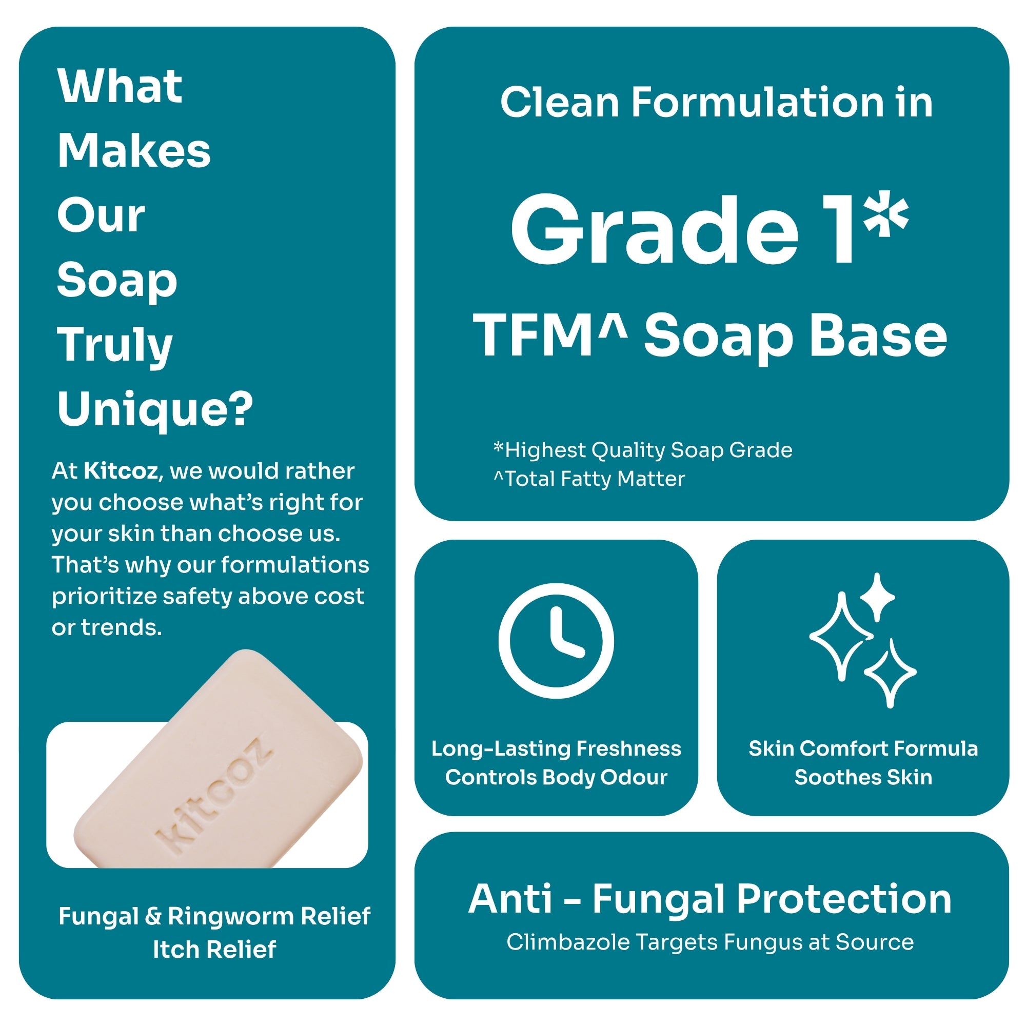 Anti Fungal & Anti Bacterial Soap (75g/Soap)
