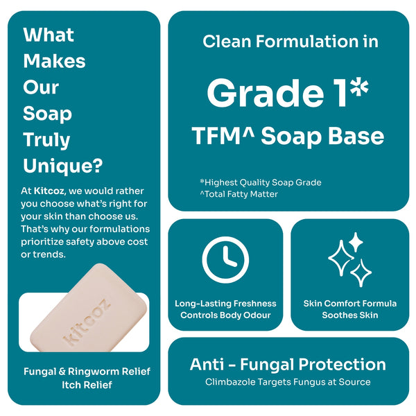 Anti Fungal & Anti Bacterial Soap (75g/Soap)