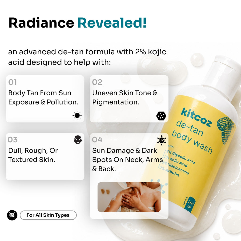 Detan & Pigmentation Control Routine Combo