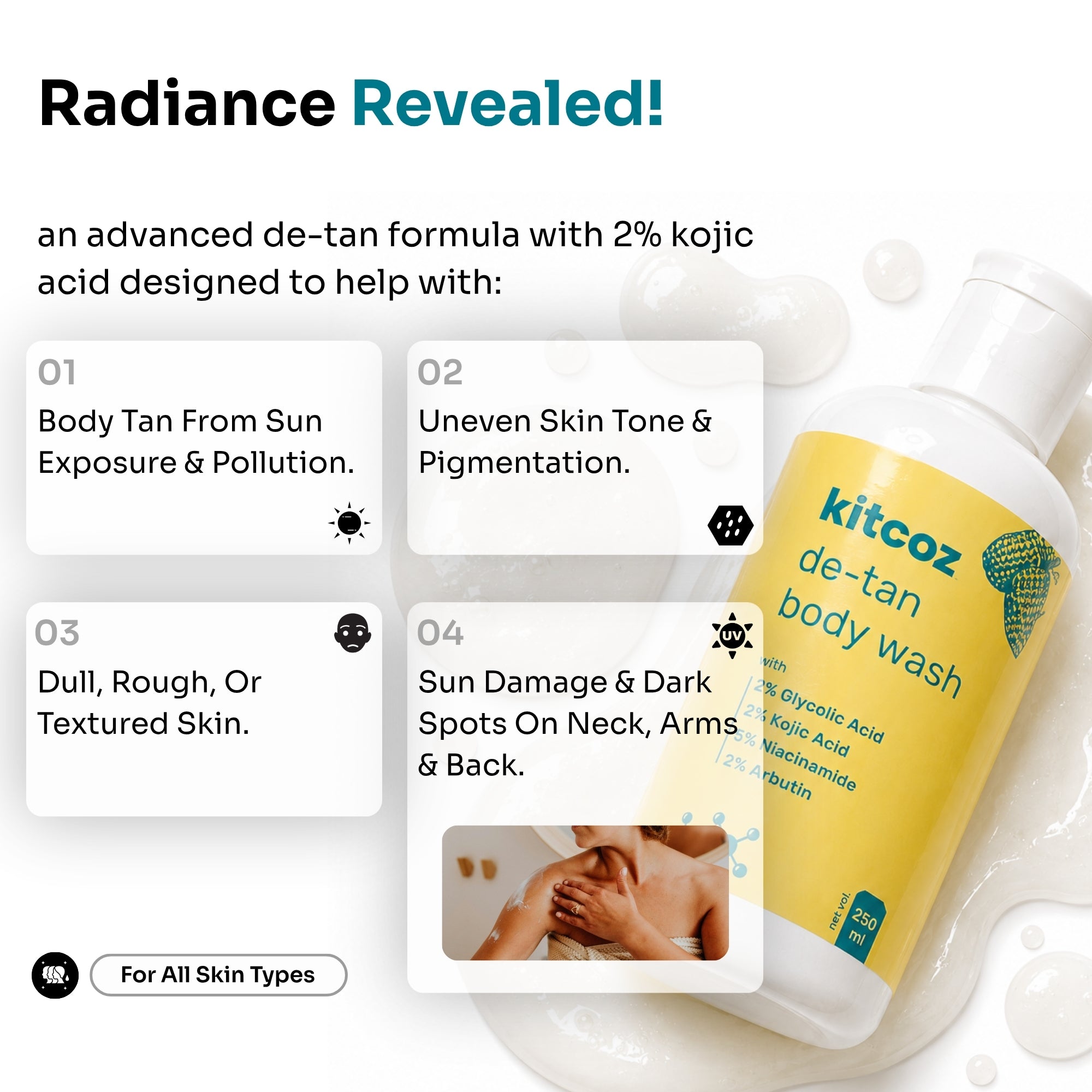 Detan & Pigmentation Control Routine Combo