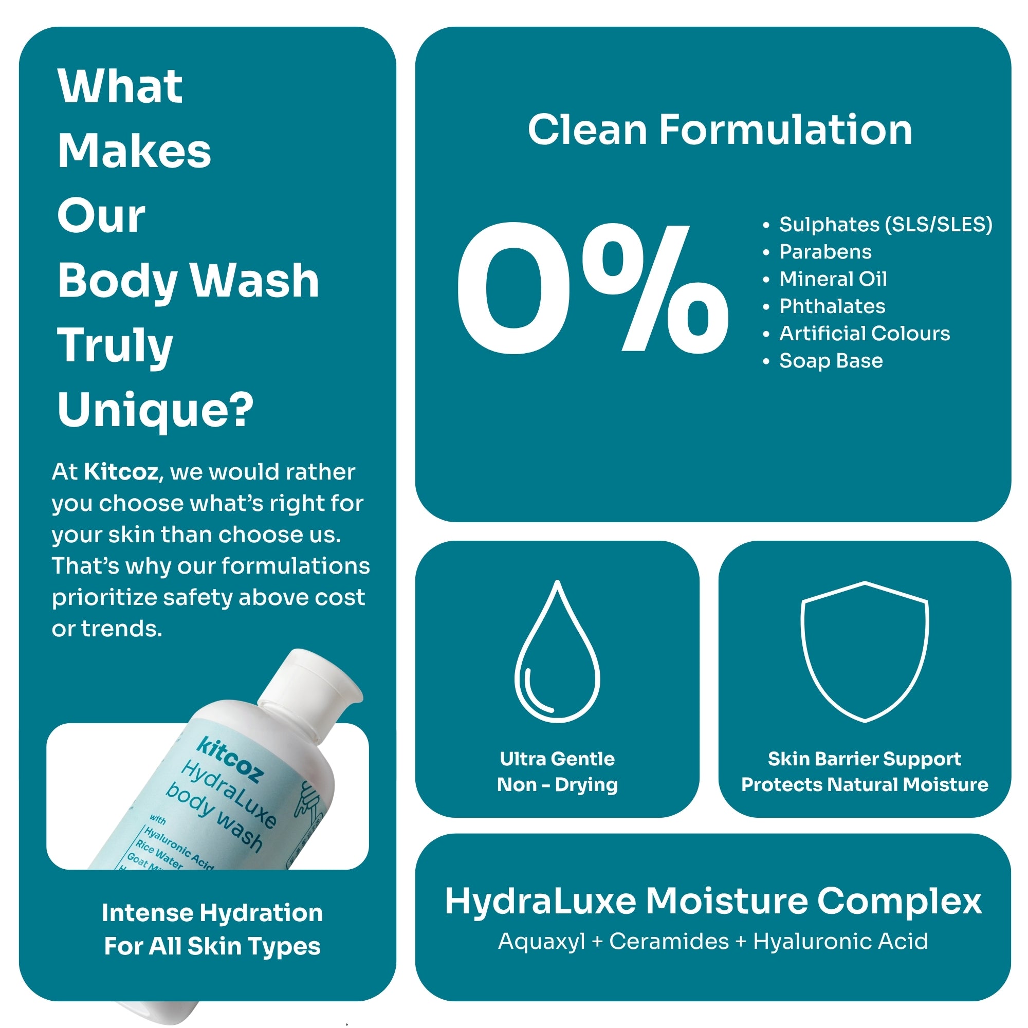 HydraLuxe Body Wash (250ml)