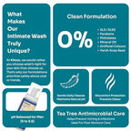 Kitcoz Advanced Hygiene Protection Combo for Men | Anti-Fungal Action, Freshness & Intimate Care | B