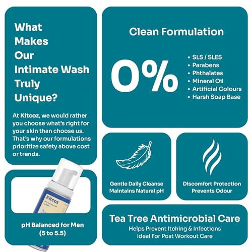 Kitcoz Advanced Hygiene Protection Combo for Men | Anti-Fungal Action, Freshness & Intimate Care | B