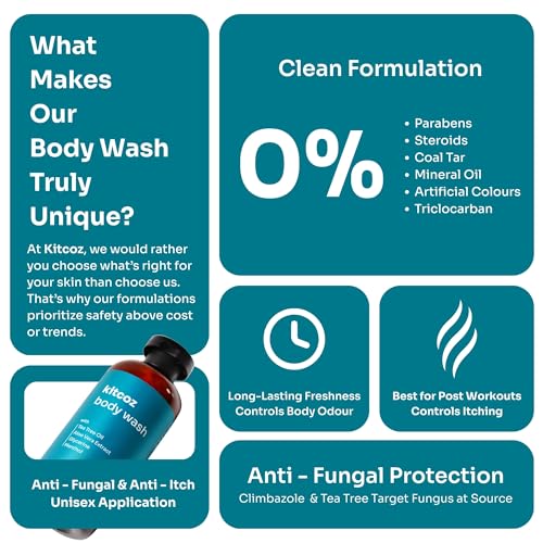 Kitcoz Advanced Hygiene Protection Combo for Men | Anti-Fungal Action, Freshness & Intimate Care | B