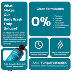 Kitcoz Advanced Hygiene Protection Combo for Men | Anti-Fungal Action, Freshness & Intimate Care | B