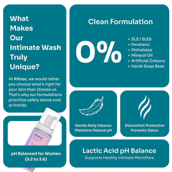 Intimate Hygiene & Fungal Defence Combo for Women