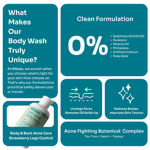 Anti Acne Exfoliating Body Wash (250ml)