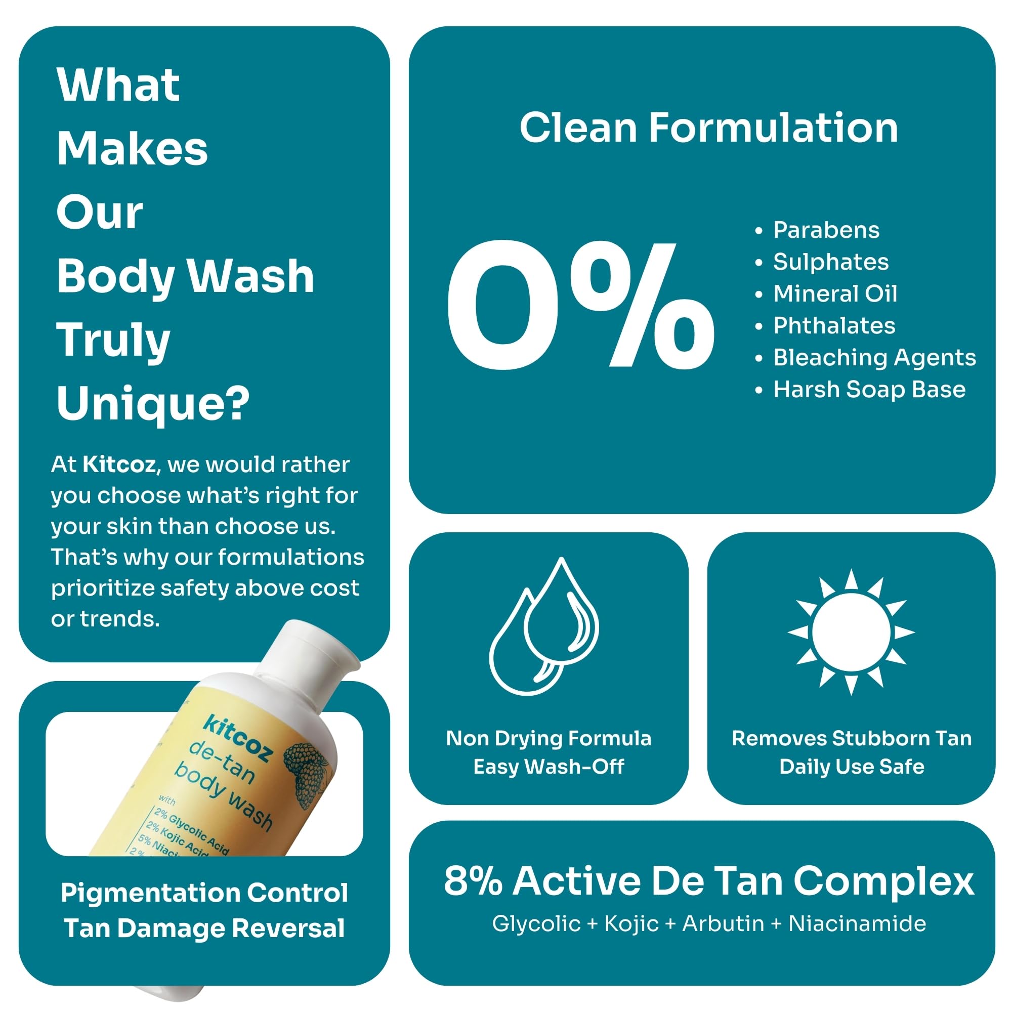 Kitcoz Sun Damage Reversal Routine Combo | De-Tan Cleansing, Skin Renewal & SPF 50 Protection | De-T