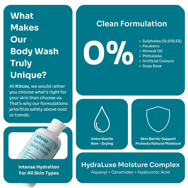 HydraLuxe Body Wash (250ml)