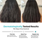 Kitcoz HydraLuxe Conditioner with Keratin, Peptides, Argan Oil & Coconut Milk for Intense Hydration,