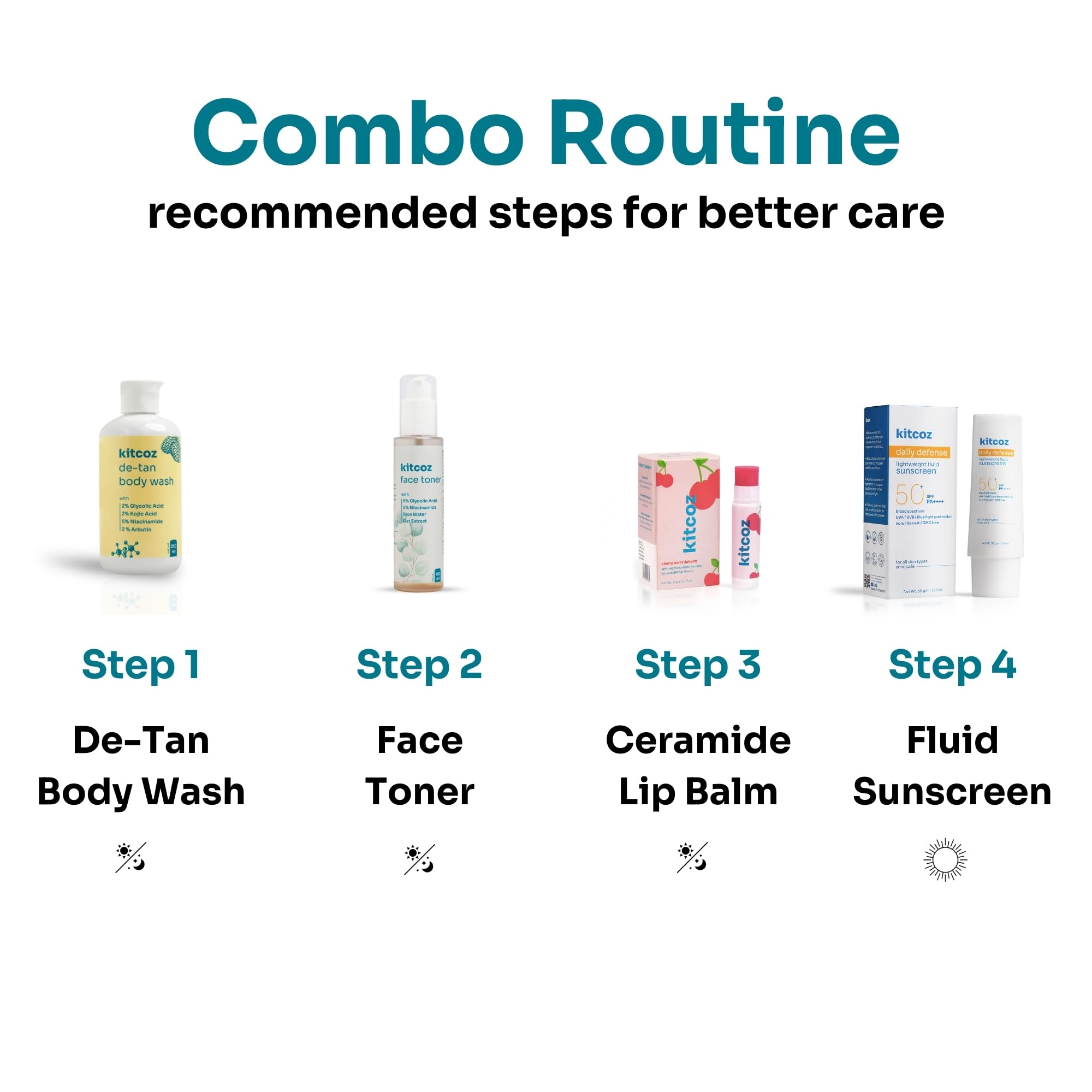 Kitcoz Sun Damage Reversal Routine Combo | De-Tan Cleansing, Skin Renewal & SPF 50 Protection | De-T