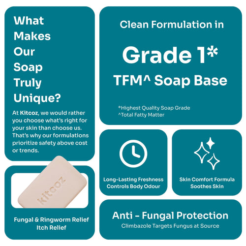 Kitcoz Anti Fungal & Anti Bacterial Soap For Intensive Fungal Infections | Anti Itching Soap (75g)
