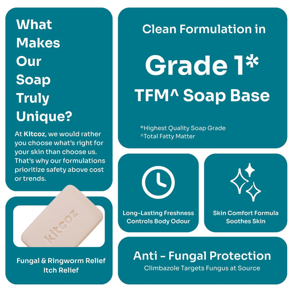 Intimate Hygiene & Fungal Defence Combo for Men